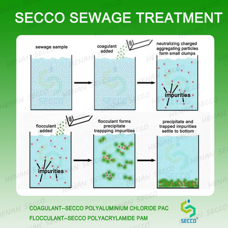 ຄົນຫນຶ່ງຄວນເຮັດວຽກແນວໃດໃນເວລາທີ່ໃຊ້ polyacrylamide ແລະ polyaluminium chloride ສໍາລັບການ flocculation ນ້ ໍາ ເສຍແລະການປິ່ນປົວການ sedimentation?